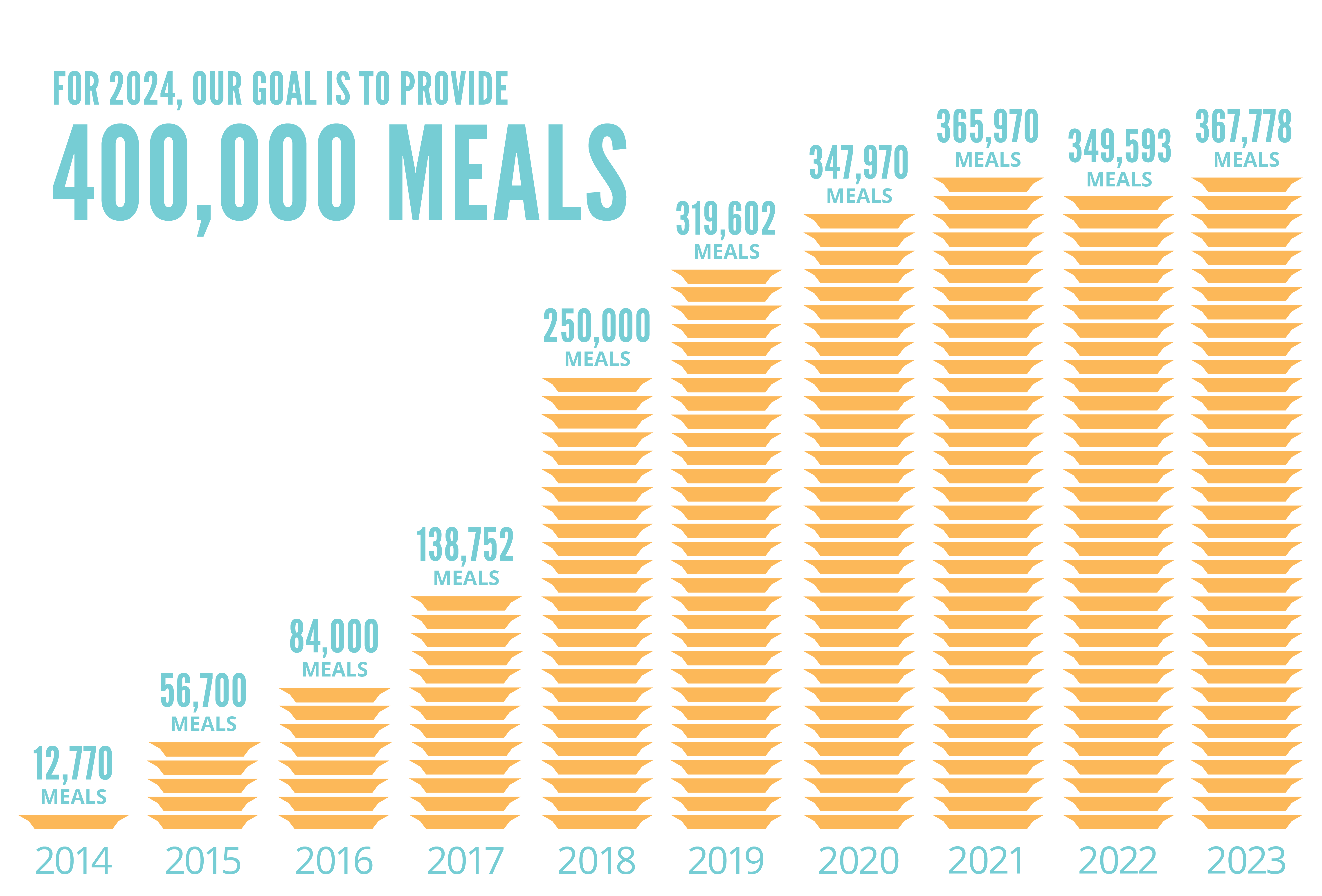 Meals Graphic